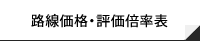 路線価格・評価倍率表